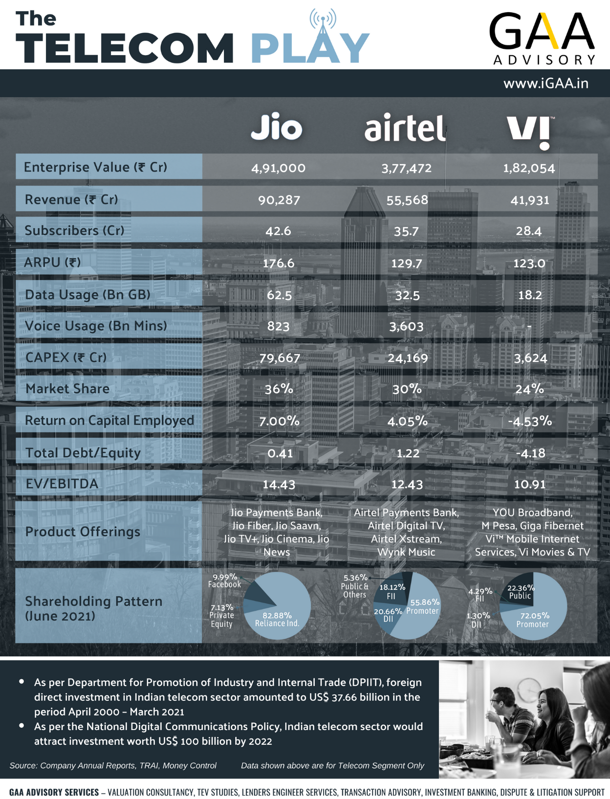 THE TELECOM PLAY